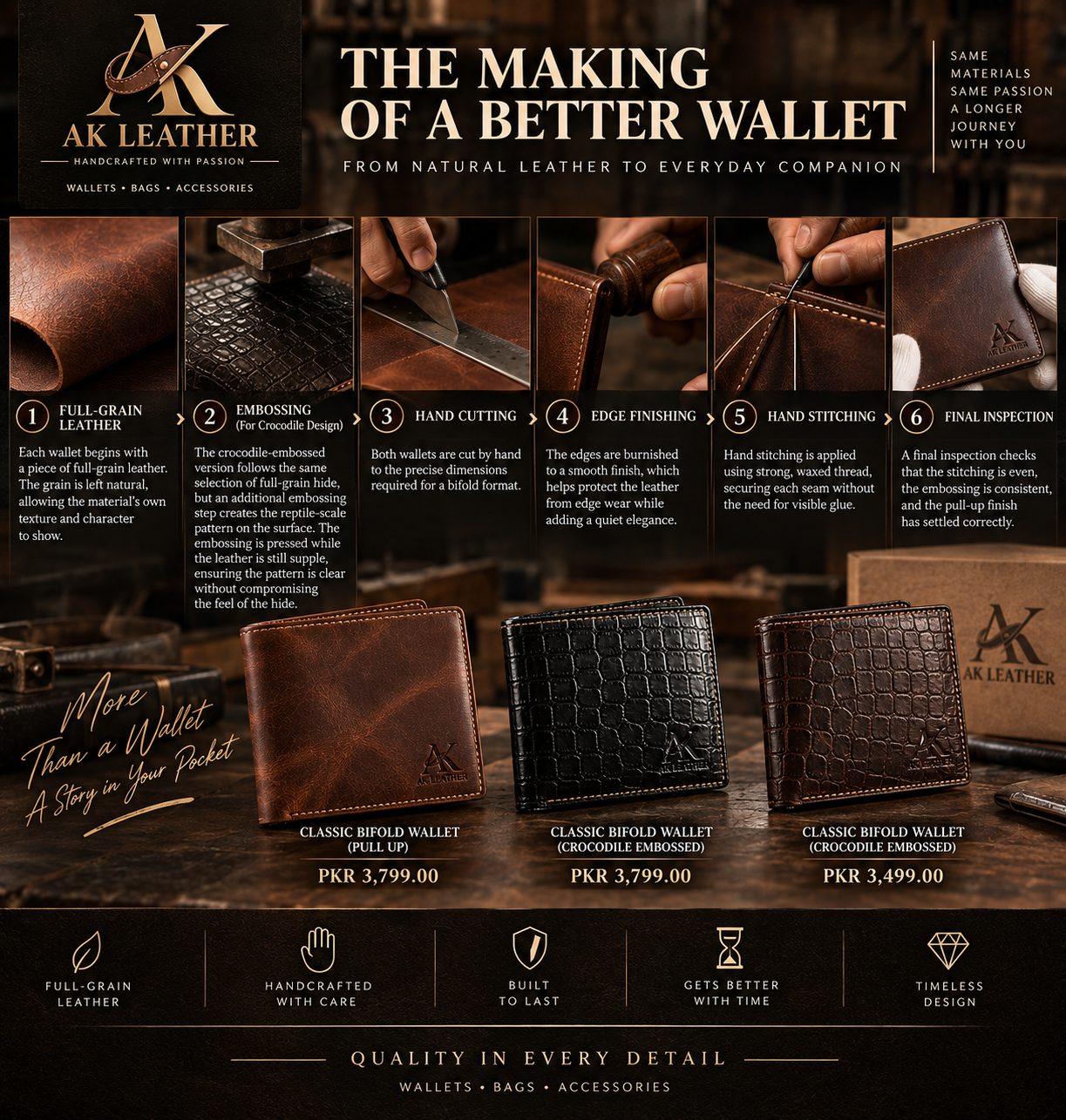 Choosing a leather bifold wallet as a thoughtful gift